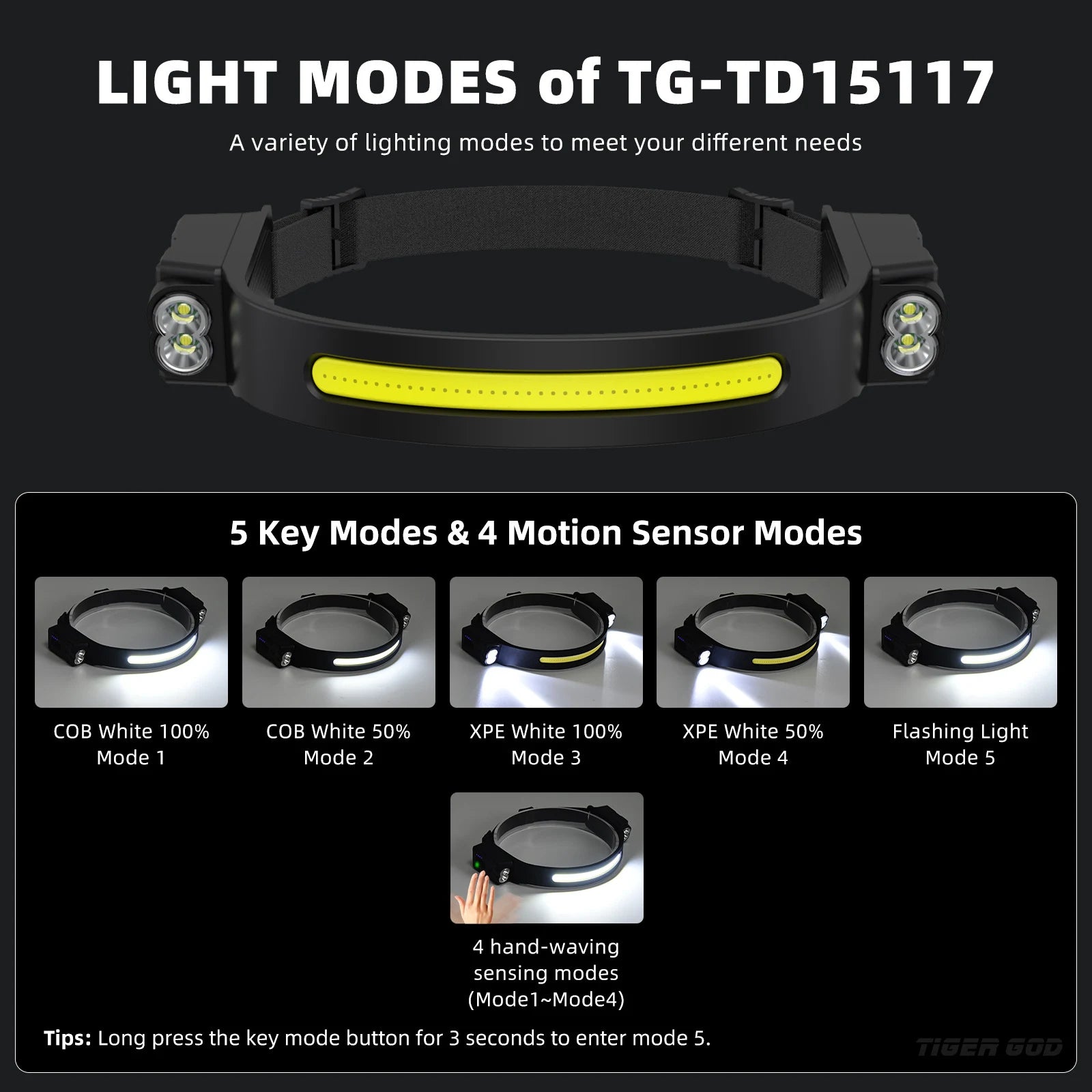 Upgrade Rechargeable Headlamp with 2 Spotlights